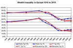 blog_ft_piketty_wealth_inequality_europe