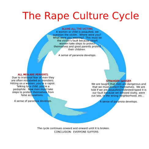 rape-culture-4